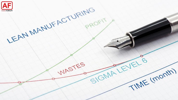 lean manufacturing adalah